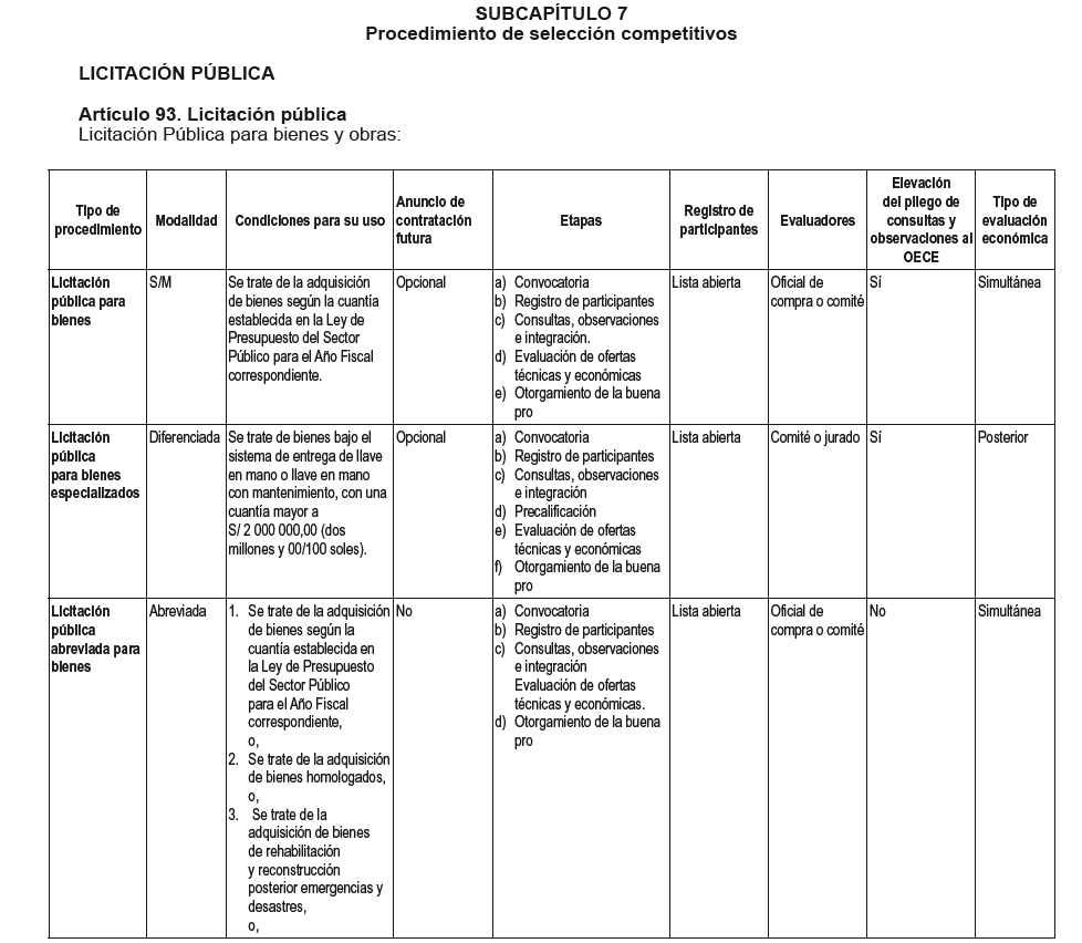 REGLAMENTO DE LA LEY Nº 32069, LEY GENERAL DE CONTRATACIONES PÚBLICAS | DECRETO SUPREMO Nº 009-2025-EF 2 Reglamento 1