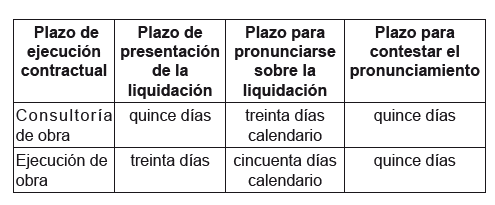 REGLAMENTO DE LA LEY Nº 32069, LEY GENERAL DE CONTRATACIONES PÚBLICAS | DECRETO SUPREMO Nº 009-2025-EF 12 Reglamento 11