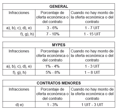 REGLAMENTO DE LA LEY Nº 32069, LEY GENERAL DE CONTRATACIONES PÚBLICAS | DECRETO SUPREMO Nº 009-2025-EF 13 Reglamento 12
