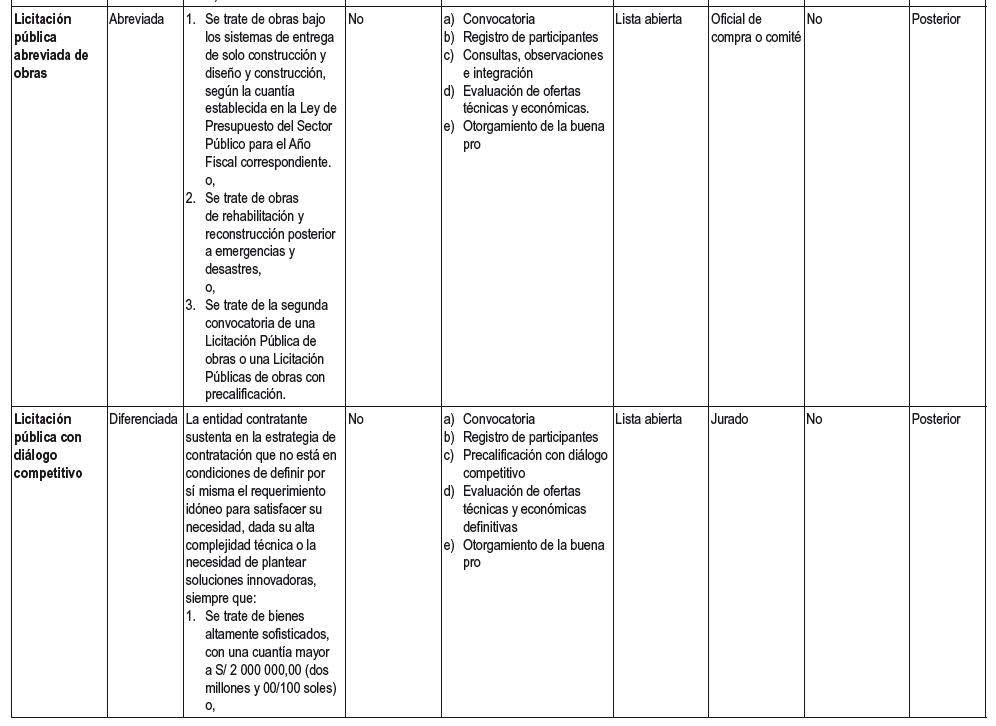 REGLAMENTO DE LA LEY Nº 32069, LEY GENERAL DE CONTRATACIONES PÚBLICAS | DECRETO SUPREMO Nº 009-2025-EF 4 Reglamento 3