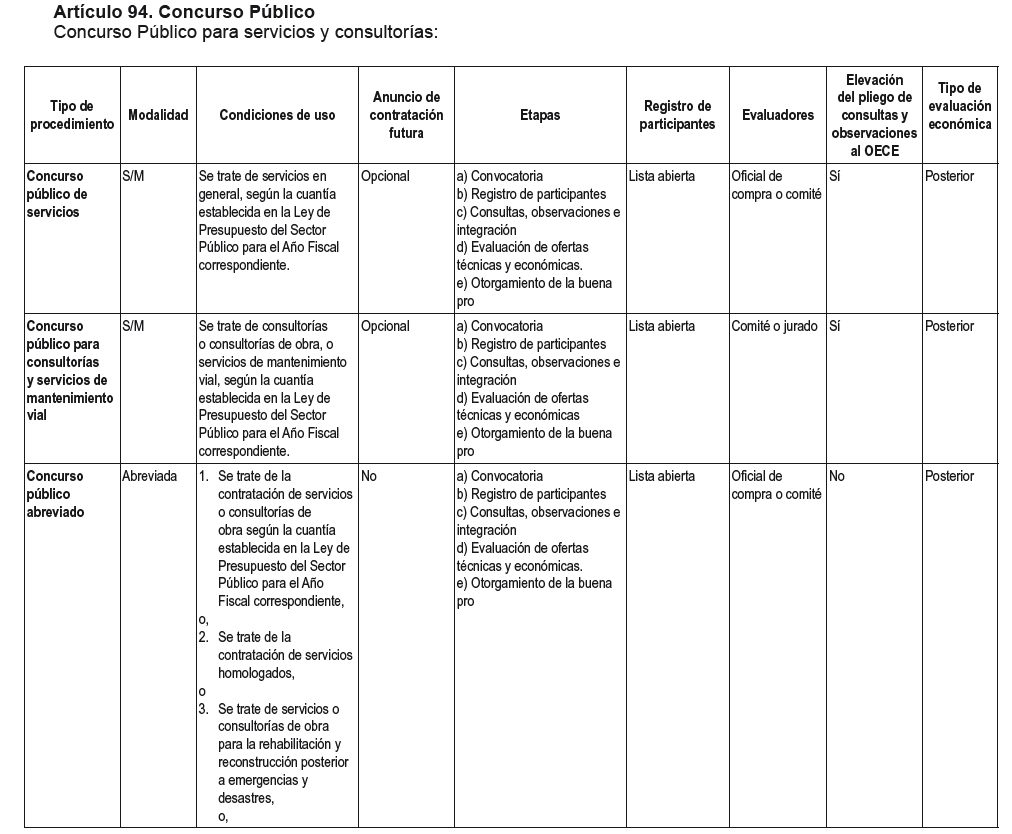 REGLAMENTO DE LA LEY Nº 32069, LEY GENERAL DE CONTRATACIONES PÚBLICAS | DECRETO SUPREMO Nº 009-2025-EF 6 Reglamento 5