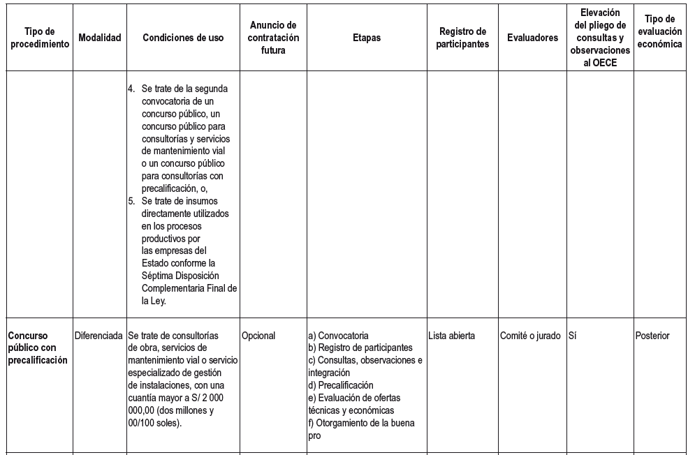 REGLAMENTO DE LA LEY Nº 32069, LEY GENERAL DE CONTRATACIONES PÚBLICAS | DECRETO SUPREMO Nº 009-2025-EF 7 Reglamento 6