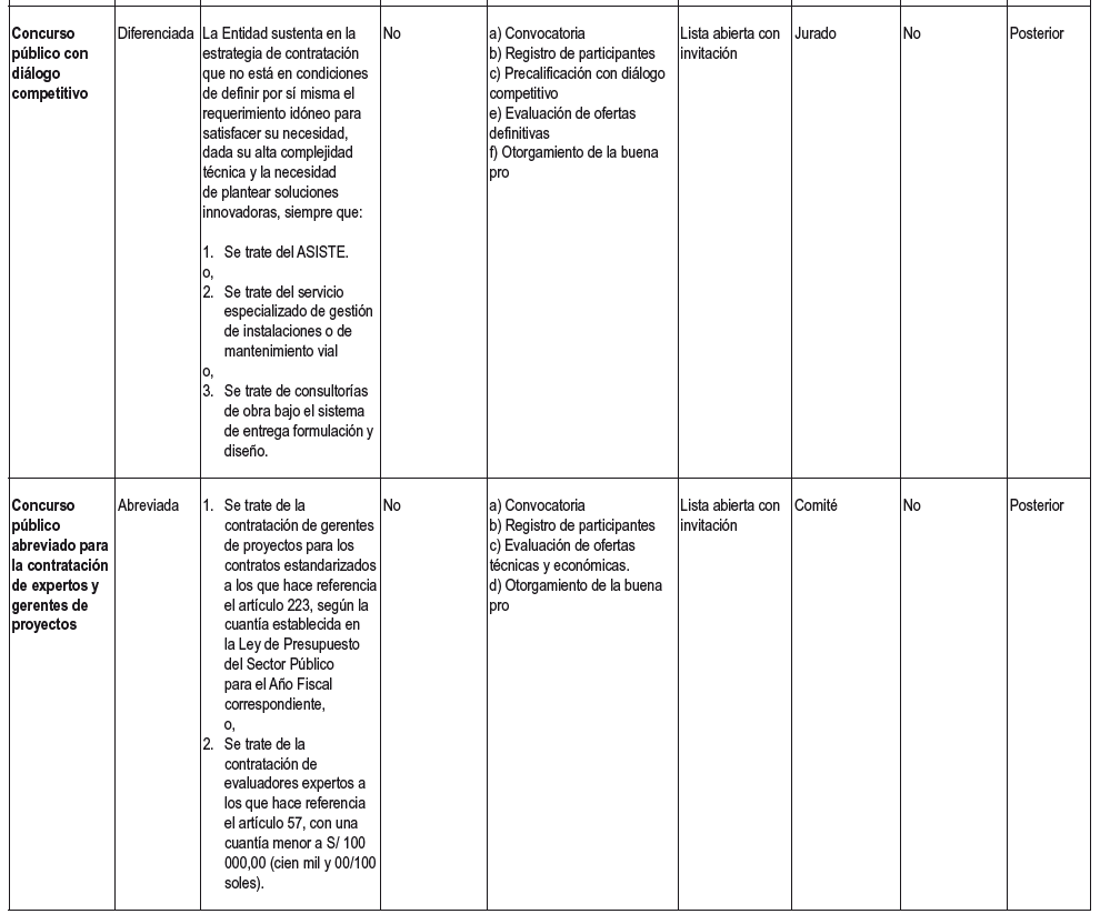 REGLAMENTO DE LA LEY Nº 32069, LEY GENERAL DE CONTRATACIONES PÚBLICAS | DECRETO SUPREMO Nº 009-2025-EF 8 Reglamento 7