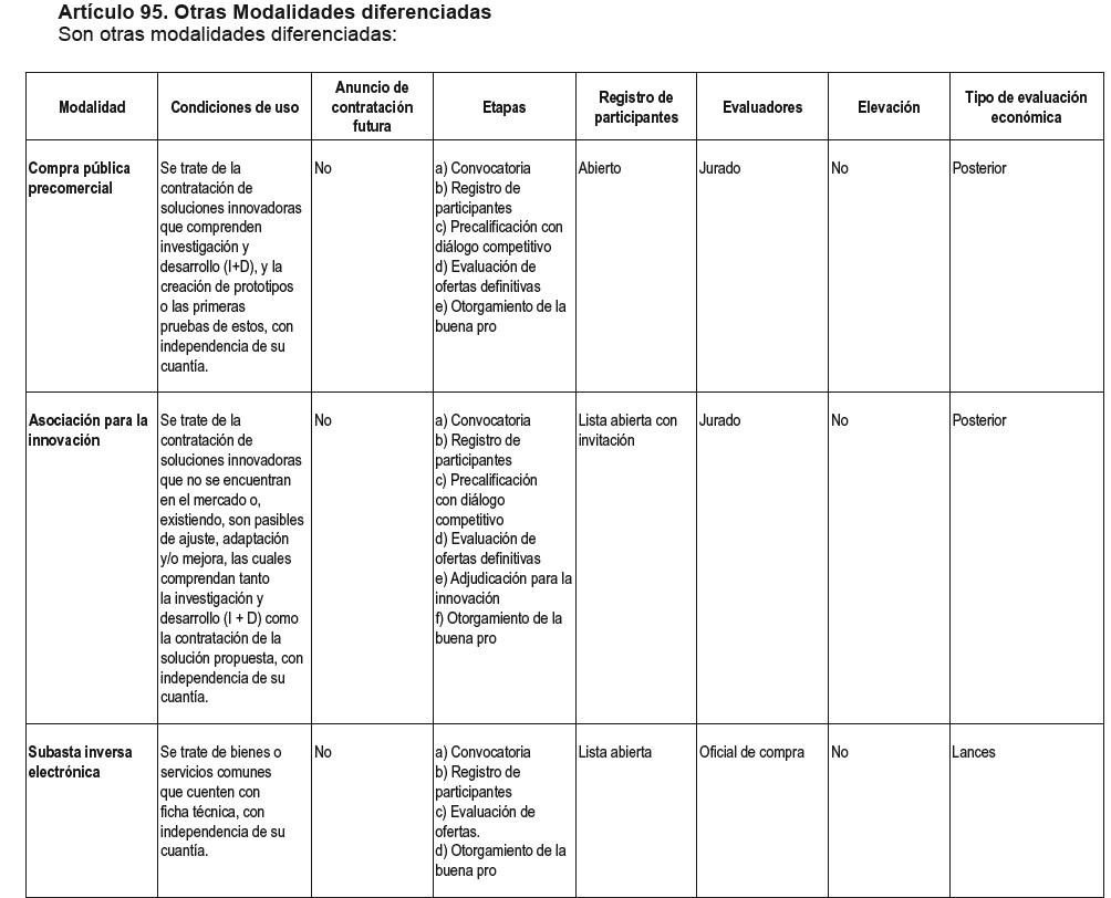 REGLAMENTO DE LA LEY Nº 32069, LEY GENERAL DE CONTRATACIONES PÚBLICAS | DECRETO SUPREMO Nº 009-2025-EF 9 Reglamento 8